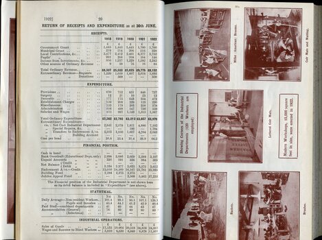 Receipts and expenditure and images of workshops