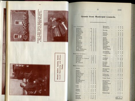 Musicians and Grants provided by Municipal Councils