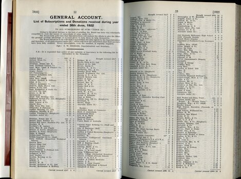 List of donors with amounts tendered
