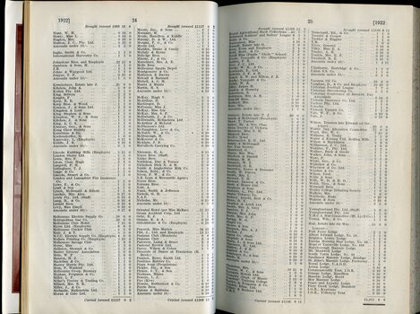 List of donors with amounts tendered