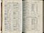 List of donors with amounts tendered