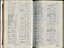 List of donors with amounts tendered