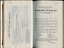 Form of Bequest and Blind Workers Sick Benefit Society