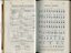 Blind Workers Sick Benefit Society and Braille alphabet