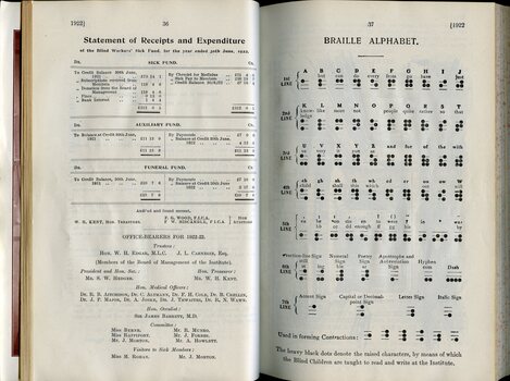 Blind Workers Sick Benefit Society and Braille alphabet