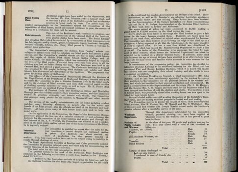 Annual report from the Committee of Management