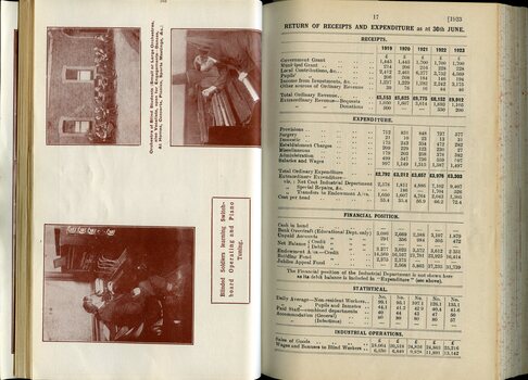 Musicans and piano tuners and receipts and expenditure