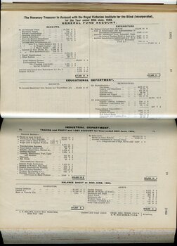 General Fund, Industrial and Educational accounts for the year