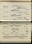 Endowment, Jubilee Fund, Blinded Soldiers, Recreation, Gym and Ormond Hall accounts