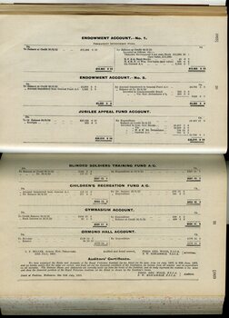 Endowment, Jubilee Fund, Blinded Soldiers, Recreation, Gym and Ormond Hall accounts