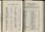Grants from Municipal Councils and List of donors with amounts tendered