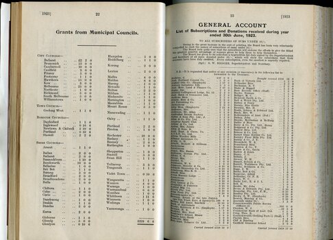 Grants from Municipal Councils and List of donors with amounts tendered
