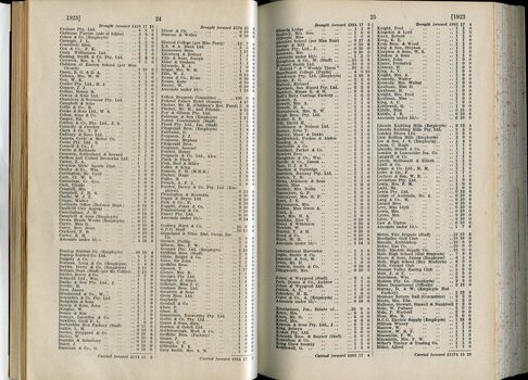 List of donors with amounts tendered