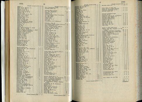List of donors with amounts tendered