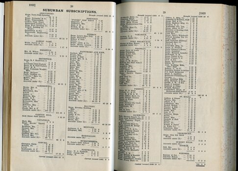 List of donors with amounts tendered