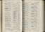 List of donors with amounts tendered