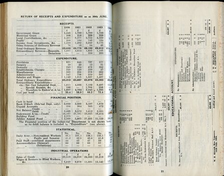 Receipts and expenditure and General Fund and Educational accounts