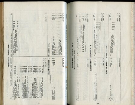 Industrial, endowment and Jubilee Appeal account balance sheets