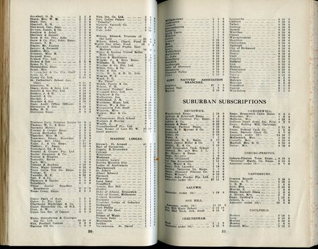 List of donors with amounts tendered