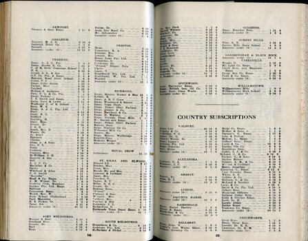 List of donors with amounts tendered