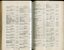 List of donors with amounts tendered