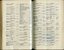 List of donors with amounts tendered