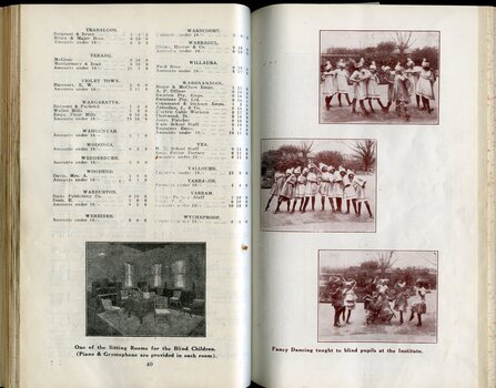 List of donors with amounts tendered and photo of fancy dancing and sitting room
