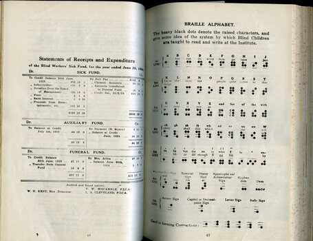Blind Workers Sick Benefit Society accounts and Braille alphabet