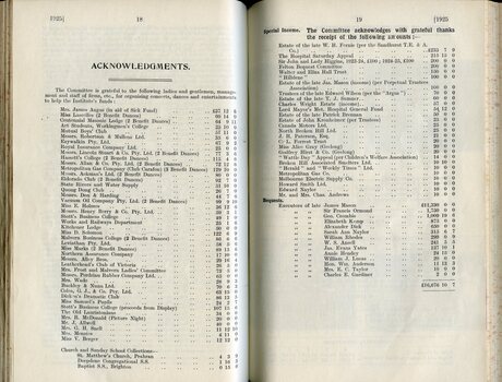 Acknowledgements, Special income and Bequests received during the year