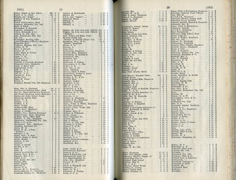 List of donors with amounts tendered