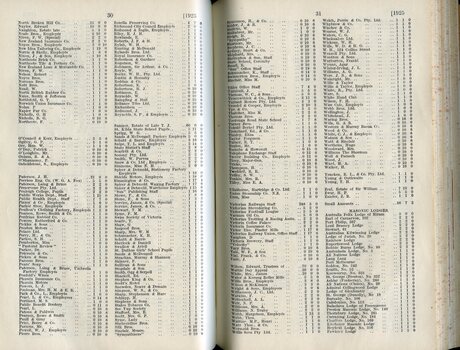 List of donors with amounts tendered