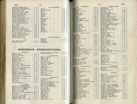 List of donors with amounts tendered