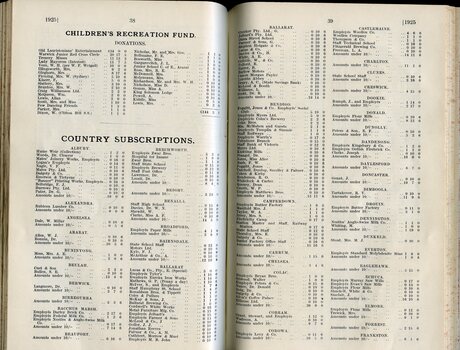List of donors with amounts tendered