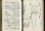 Receipts and expenditure and General Fund and Educational accounts