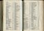 List of donors with amounts tendered