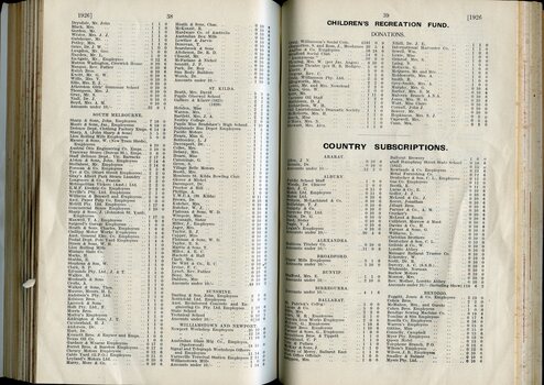 List of donors with amounts tendered
