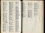 List of Life Governors who have donated or performed beneficial duties