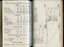 Receipt and expenditure and General and Education fund accounts