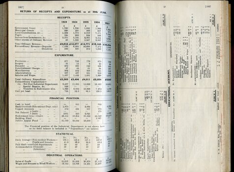 Receipt and expenditure and General and Education fund accounts