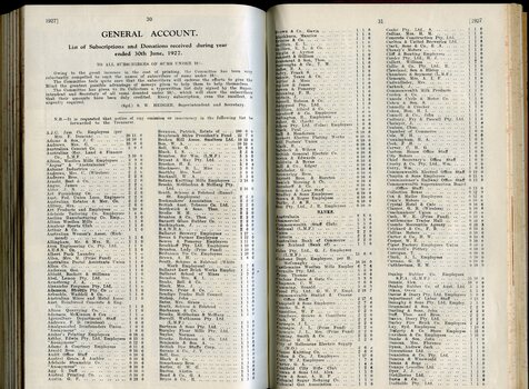 List of donors with amounts tendered