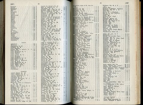 List of donors with amounts tendered