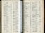 List of donors with amounts tendered