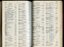 List of donors with amounts tendered