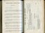 Form of Bequest and Information relating to Pupils and Adults