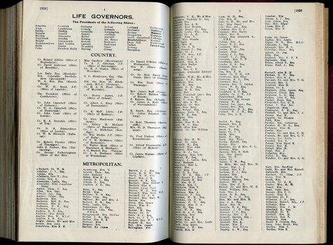 List of Life Governors who have contributed towards the success of RVIB