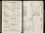 Receipts and expenditure and General and Educational fund accounts