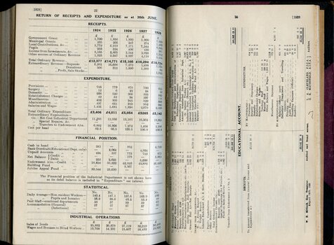 Receipts and expenditure and General and Educational fund accounts