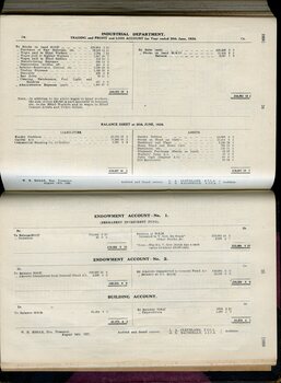 Industrial, endowment and Building fund accounts