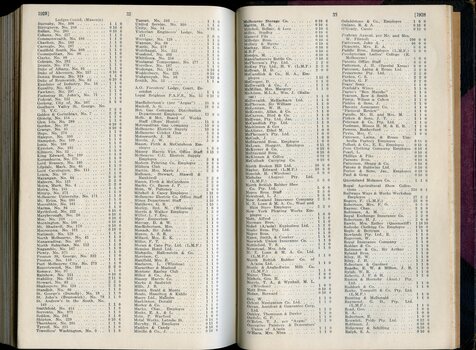 List of donors with amounts tendered