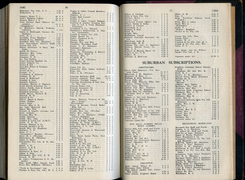 List of donors with amounts tendered